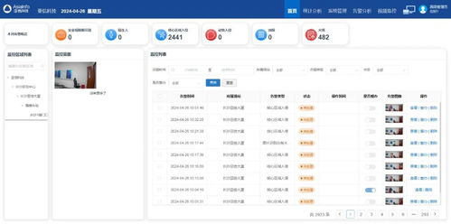 慧眼識危，機智過人 亞信科技以軟件服務創新光伏場站安全生產管理